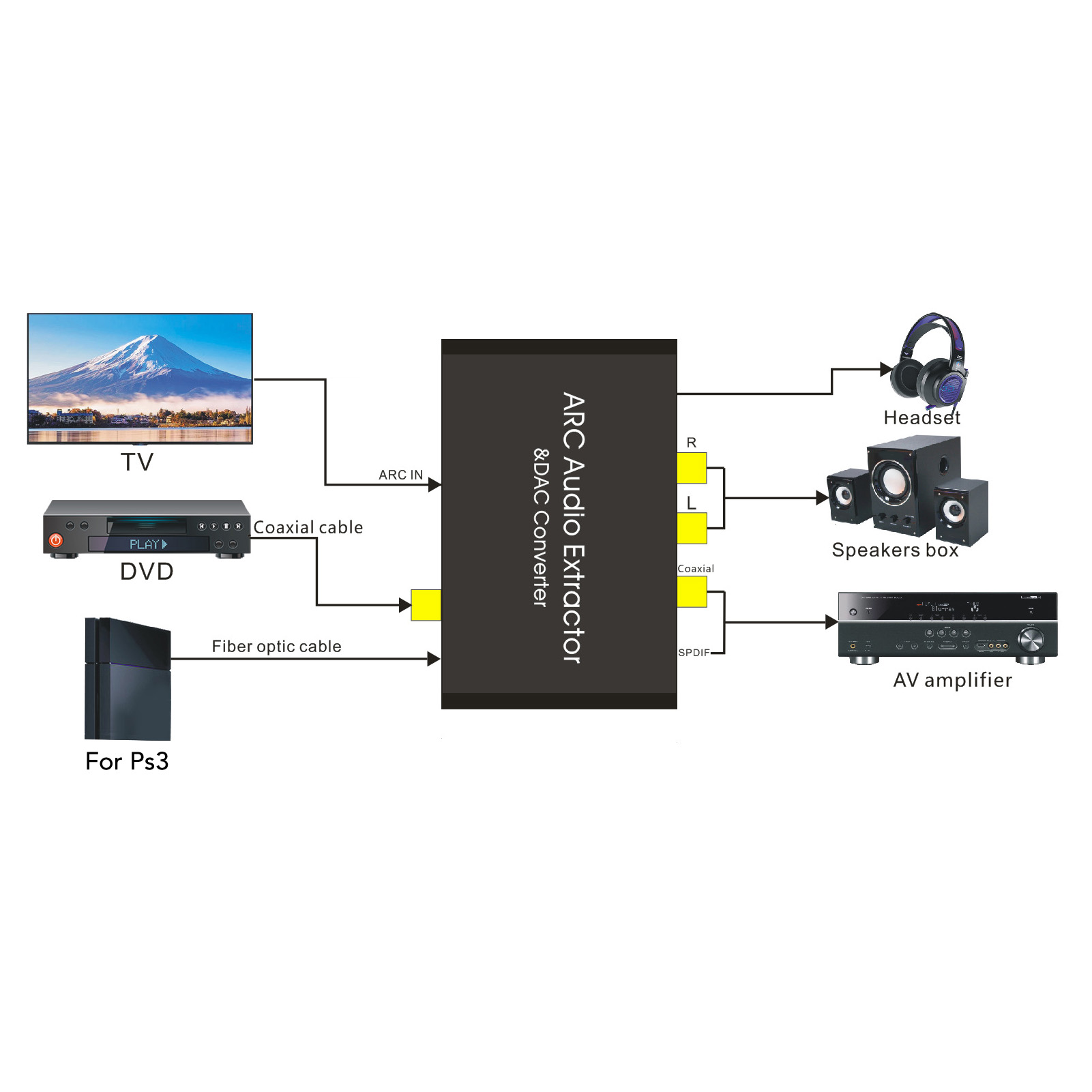 HD Output ARC Sound Extractor  - Home Cinema Headphones recension och pris