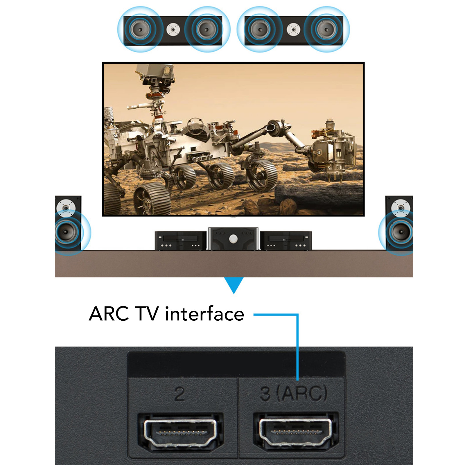 HD Output ARC Sound Extractor  - Home Cinema Headphones recension och pris
