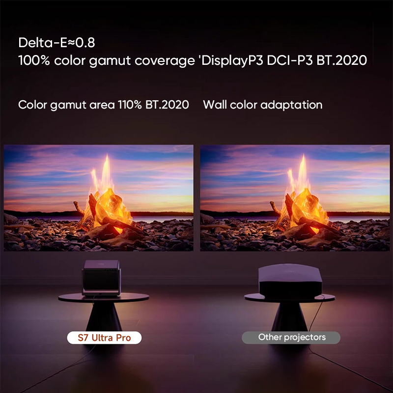 Dangbei S7 Ultra Pro 4K Triple - Home Cinema Laser Projector recension och pris