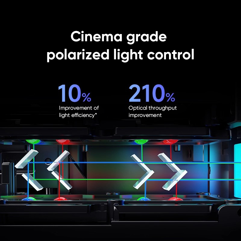 Dangbei S7 Ultra Pro 4K Triple - Home Cinema Laser Projector recension och pris