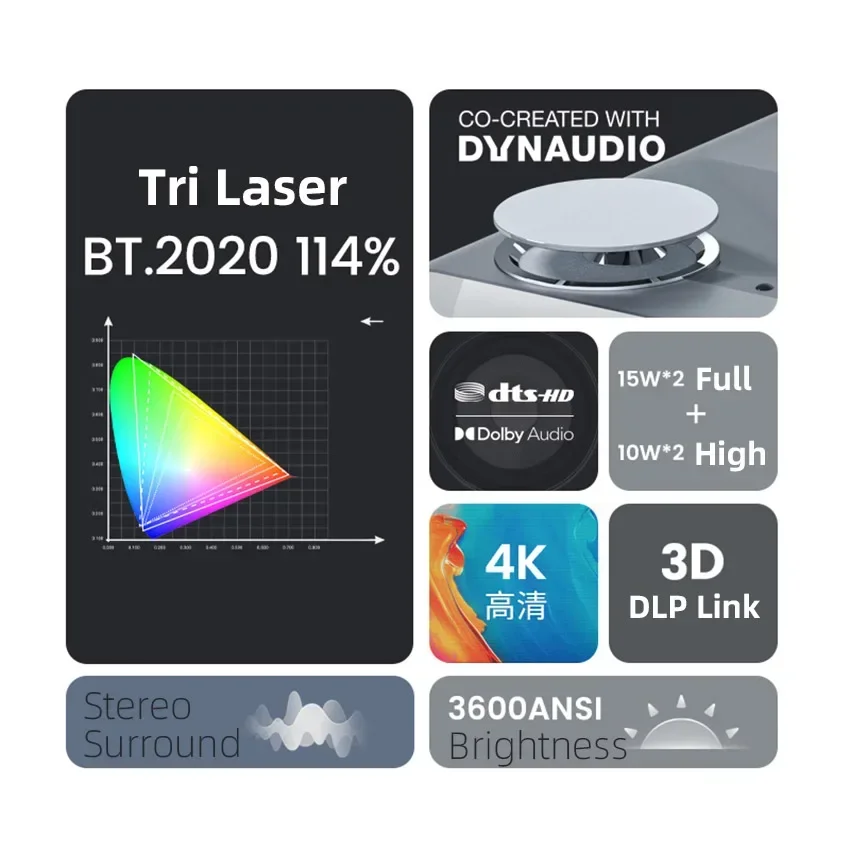 Best JmGO U2 4K UST Home Theat - Home Cinema Laser Projector recension och pris