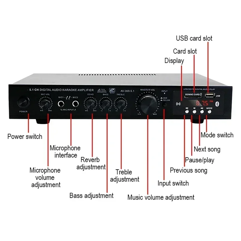AV-369BT Bluetooth 5.1 Sound S - Home Cinema Onkyo 5.1 recension och pris
