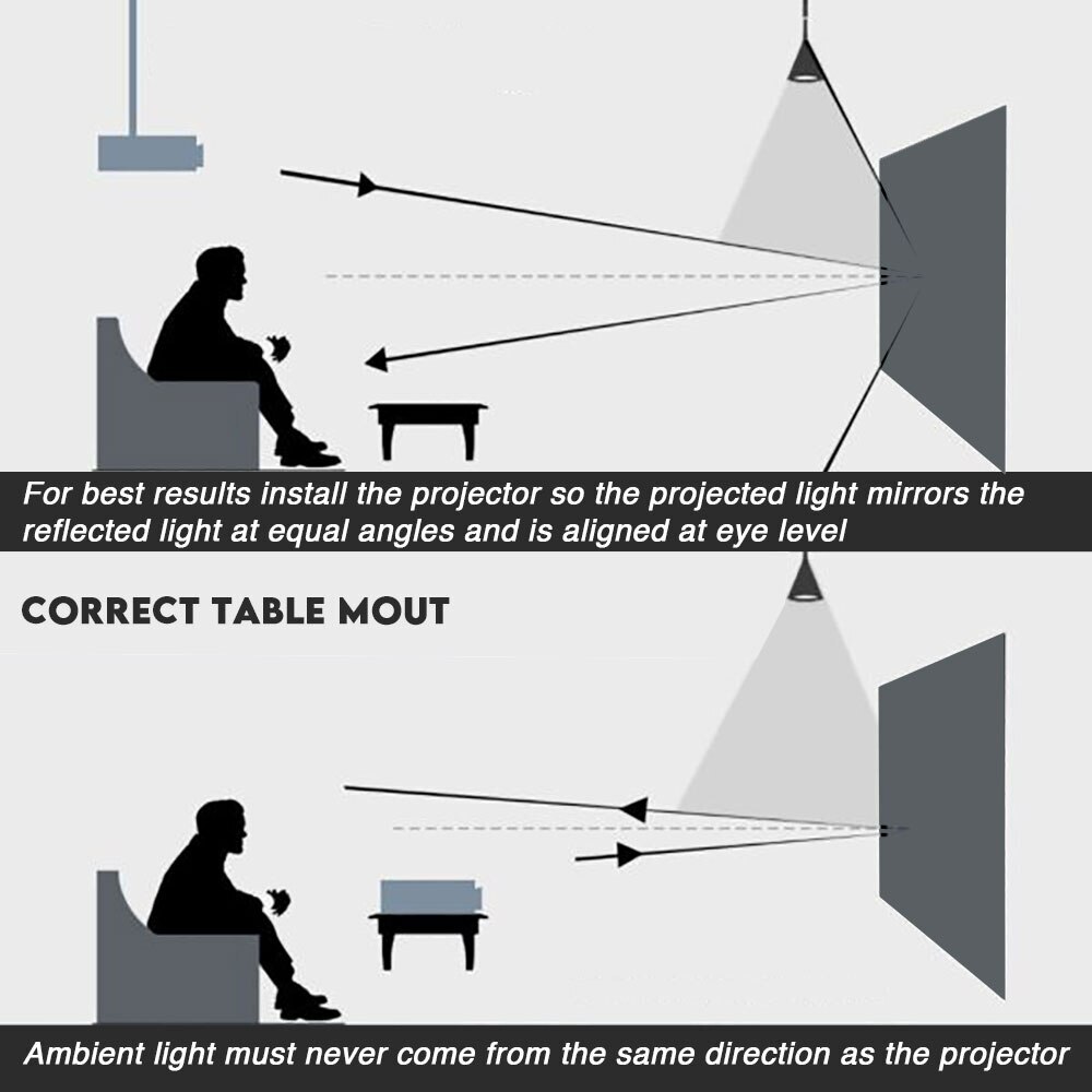 Projection Screen Reflective F - Projector Screen 100 Inch recension och pris