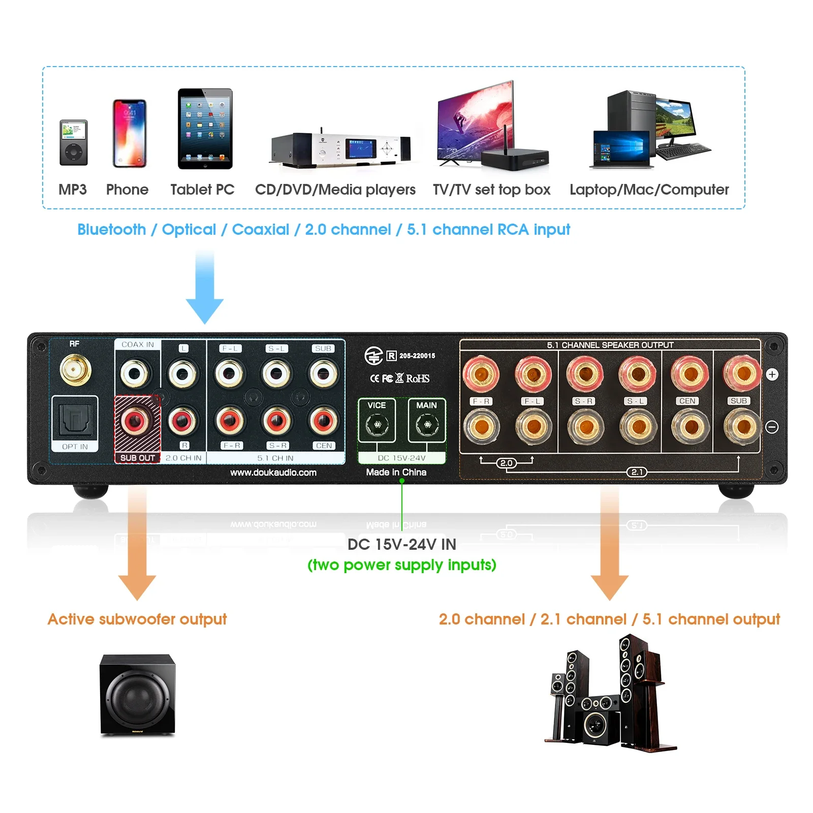 Douk Audio 5.1 Channel Digital - Home Cinema Onkyo 5.1 recension och pris