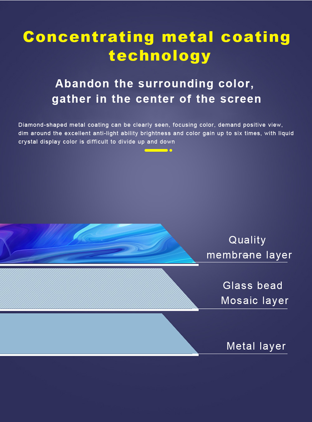 High Brightness Reflective Pro - Projector Screen 100 Inch recension och pris