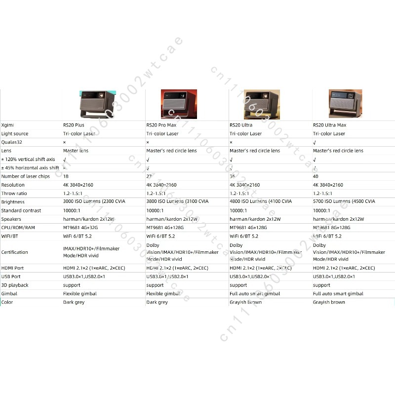 RS 20 Ultra Max 4K Triple-Lase - Home Cinema Laser Projector recension och pris